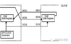 Hands-On STM32 SPI Interface (Part 1)