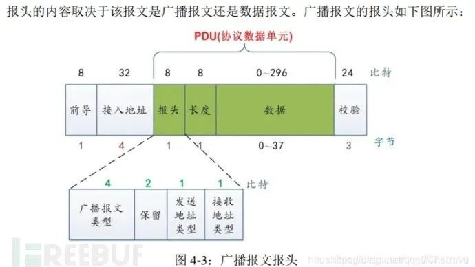 An In-Depth Introduction to the Low Energy Bluetooth (BLE) Protocol Stack