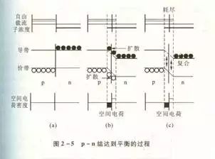 Understanding The History, Applications, And Future Of Semiconductors