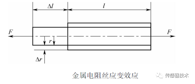 Understanding Resistive Sensors