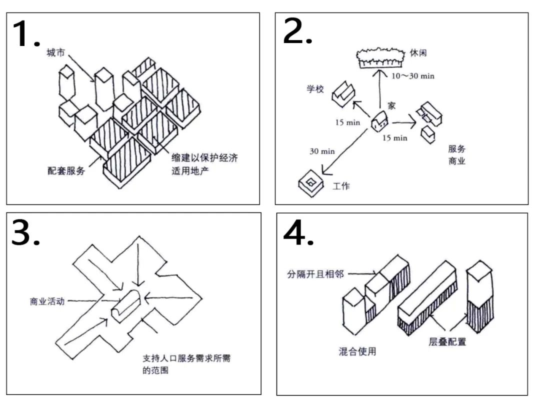 Urban Fabric: Valuable Experiences from SOM City Design