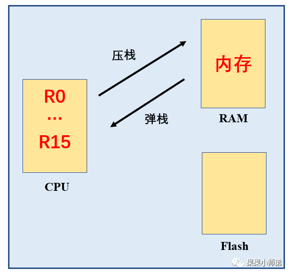 Understanding Interrupt Systems in Microcontrollers and RTOS