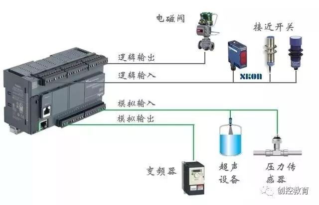 Learn to Use Modbus Communication Protocol