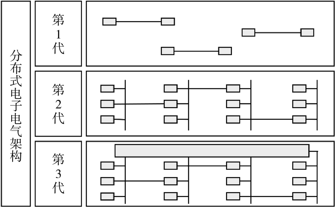 Understanding Software Defined Vehicles in Depth