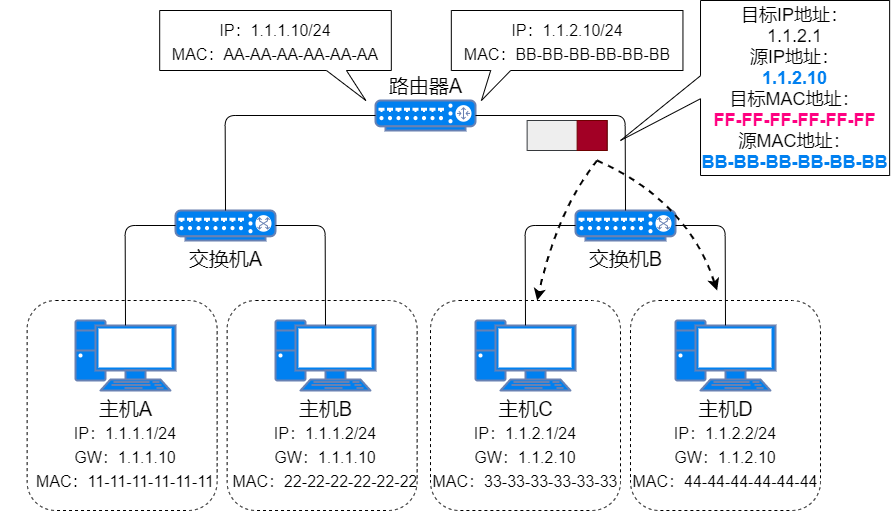 71 Images Explaining IP Addresses, Routing, Fragmentation, and More
