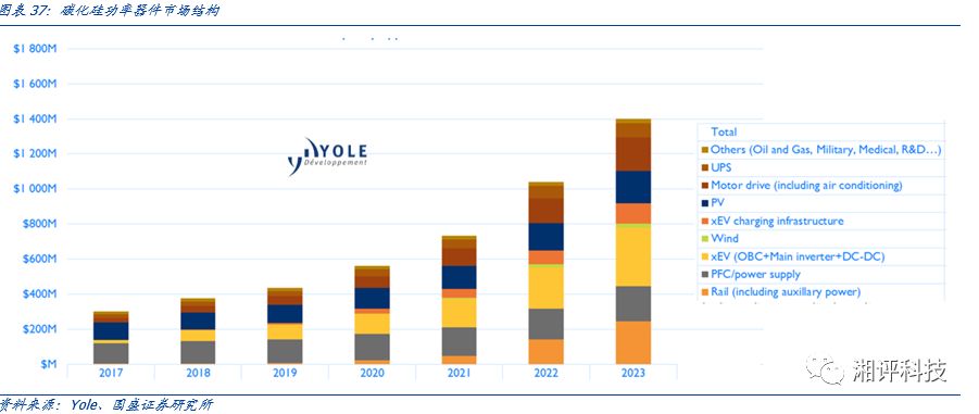 Focusing on Key Industrial Chains: Understanding Compound Semiconductors and Opportunities