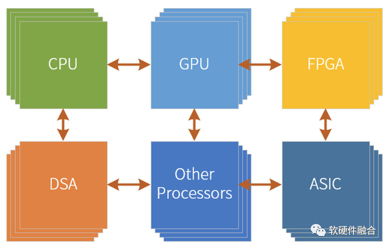 Ultra-Heterogeneous Computing: The Future of High-Performance Chips
