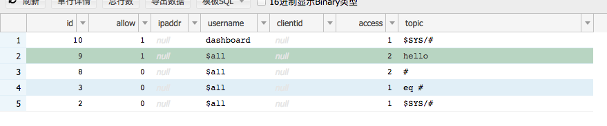 Tips for High-Scale MQTT Messaging with EMQ