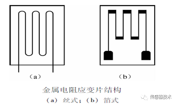Understanding Resistive Sensors