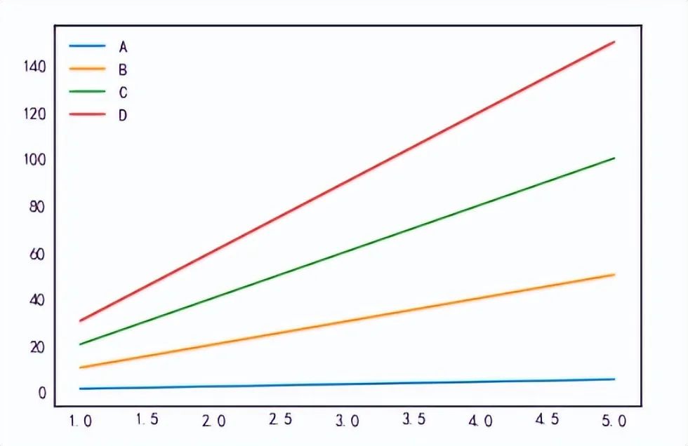 Introduction to Python Data Visualization