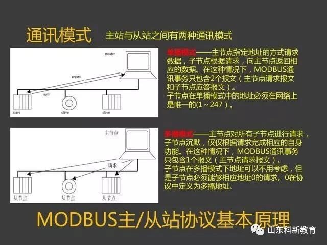 Understanding the Modbus Protocol with PowerPoint
