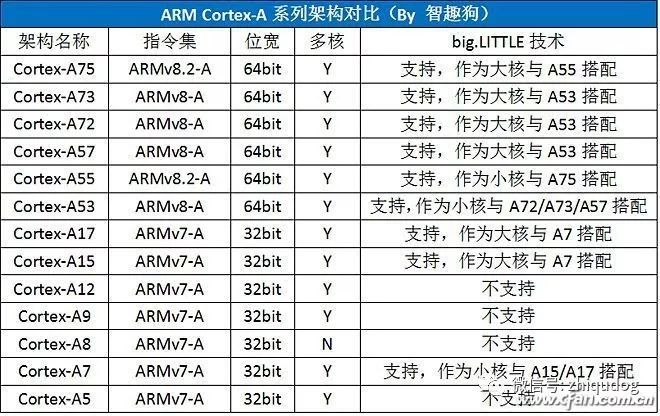 Understanding Mobile CPU Process Suffixes