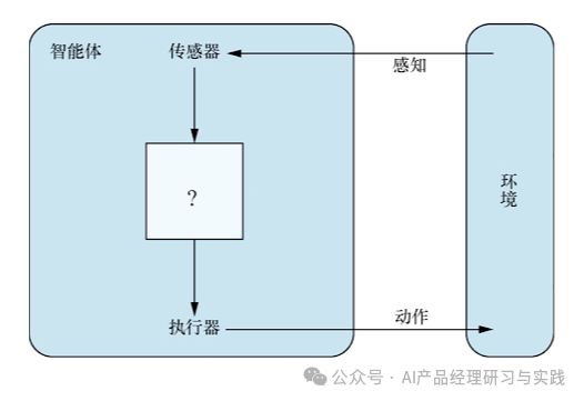 AI Agents in Clothing Manufacturing: A Necessity for Enterprises and Employees