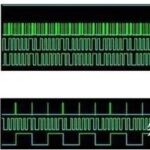 Low-Power Design in Digital ICs