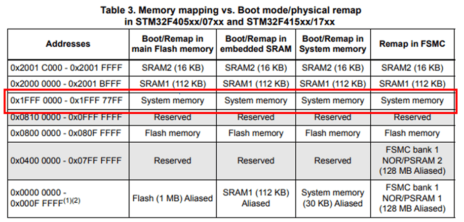 Firmware Analysis: Tools, Methods, and Techniques (Part 2)