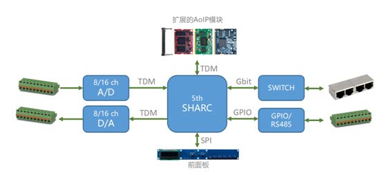 Next-Generation AES67+AES70 Network Audio Solutions