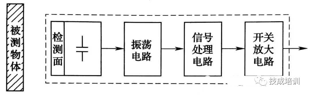 Comprehensive Knowledge of Common Sensors
