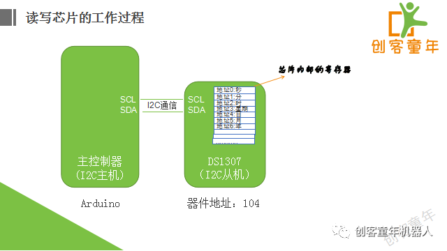 Final Lesson of Learning Arduino with Kids Season 4 - DS1307 RTC