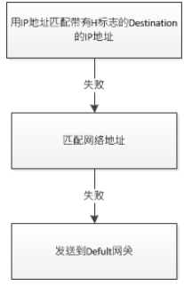 Understanding TCP/IP Protocol: The Four-Way Handshake