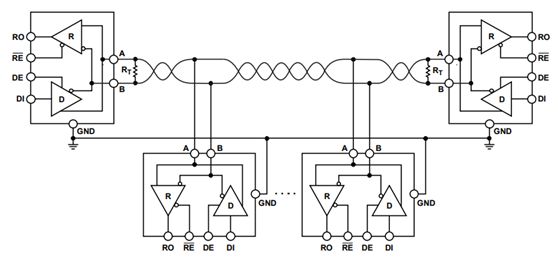 Three Practical Solutions to Shield RS-485 from EMI Risks