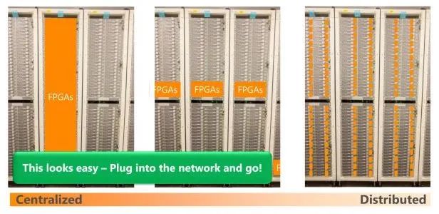 The Viability of FPGA Compared to CPU, GPU, and ASIC