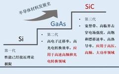 Understanding the Relationship Between Semiconductors, Integrated Circuits, ICs, and Chips