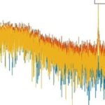 One-Dimensional Signal Denoising Based on Kalman Filter (MATLAB)
