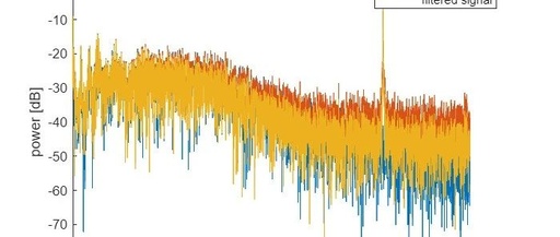 One-Dimensional Signal Denoising Based on Kalman Filter (MATLAB)