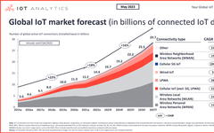 Wi-Fi 7 and BLE Support High-Quality Development of AIoT