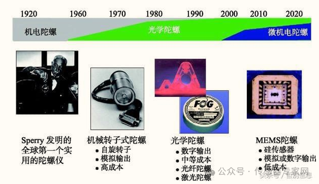 5 Most Successful Commercial MEMS Sensors Disrupting Industries