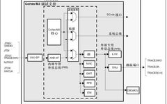 Understanding OBG in Microcontrollers