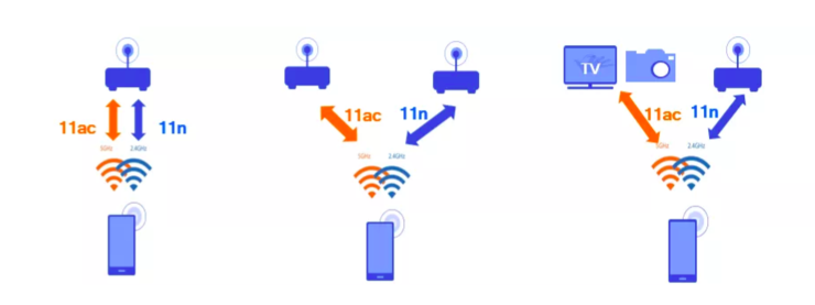 Qualcomm's Wi-Fi Technology: The Future of Wireless Networks