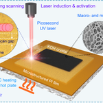 In Situ Preparation of Microporous Few-Layer Activated Graphene Films Using Ultrafast UV Laser Induction