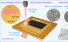 In Situ Preparation of Microporous Few-Layer Activated Graphene Films Using Ultrafast UV Laser Induction