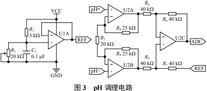 Overview of a Multi-Source Data Fusion Water Quality Monitoring System Based on Harmony OS