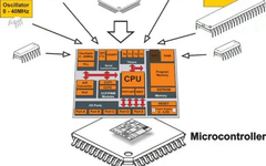 Automotive Grade MCU: Breakthroughs in Smart New Energy