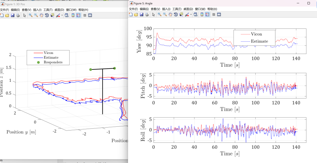 Relative Positioning and Tracking of Quadrotors Using UWB Sensors