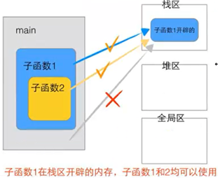 Detailed Explanation of Memory Areas in C Language