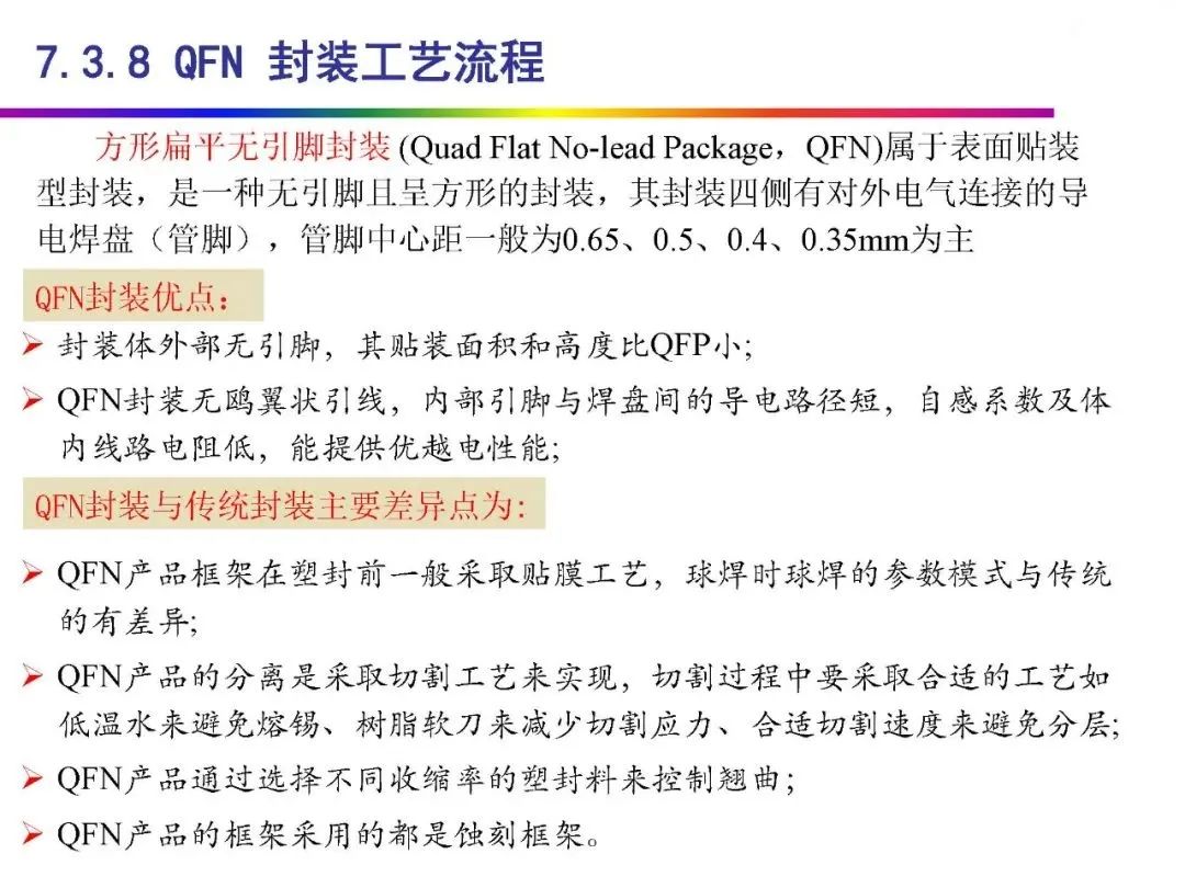 Automotive Grade Chip Packaging Technology