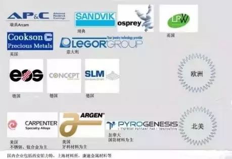 Understanding Metal 3D Printing Materials