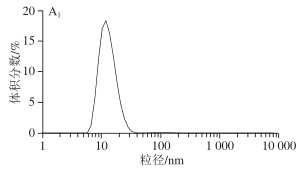 Impact of Extrusion Parameters on Soy Protein Microstructure