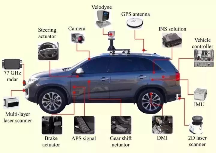 Introduction to Hardware and Software Technologies of Autonomous Vehicles