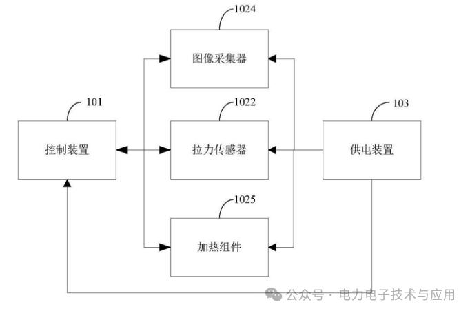 Application of NRSEC3000 Security Encryption Chip in Visual Ice Monitoring Device and System