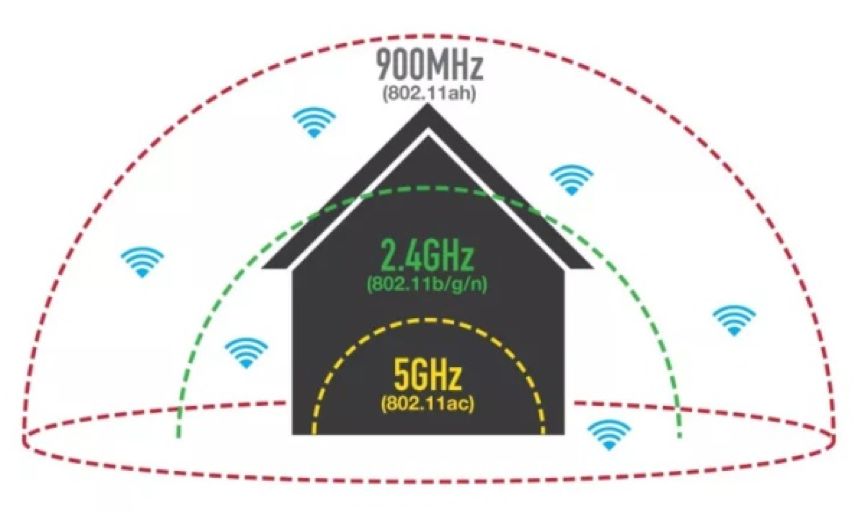Comparison Of Mainstream Wireless Technologies In Industrial IoT