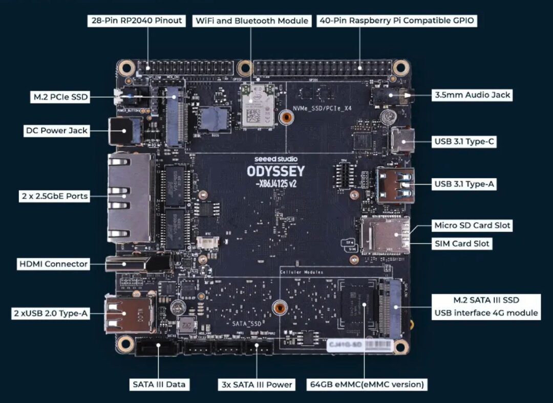 AIoT Project Development with a Single Development Board