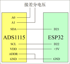 Collecting AC Voltage Signals Using Phyphox, ESP32, and ADS1115