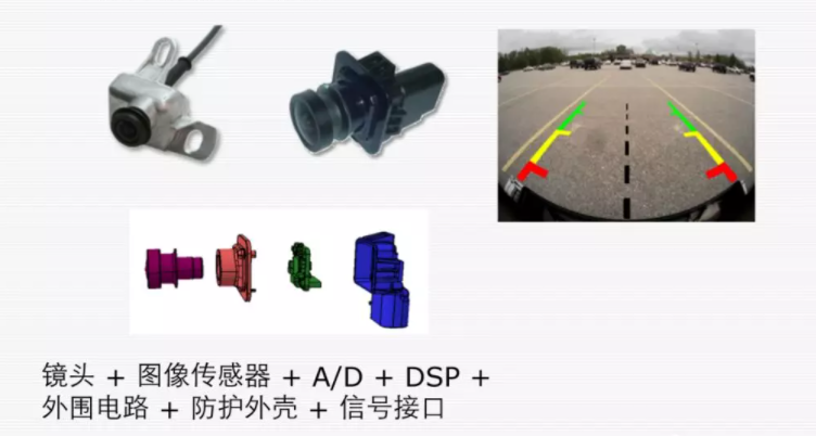 Understanding In-Vehicle Cameras: The Eyes of Autonomous Driving
