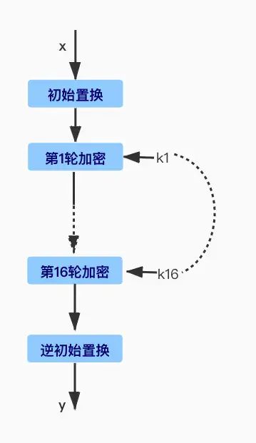 Implementing Symmetric Encryption Algorithms in Go