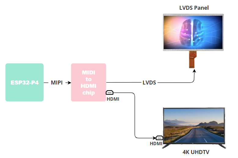 Create an HDMI Casting Adapter with ESP32-P4