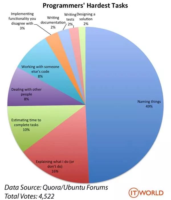 Good Programming Habits for Embedded Software